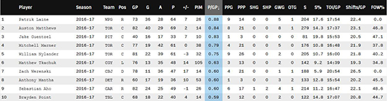 Jake-Guentzel-NHL-Comparison