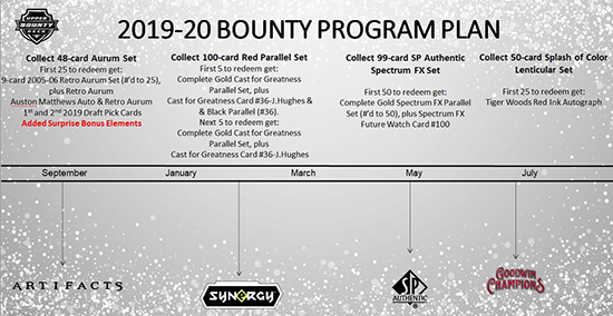upper deck redemption card bounty code website difference