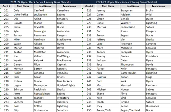 upper deck 2021-22 nhl young guns checklist