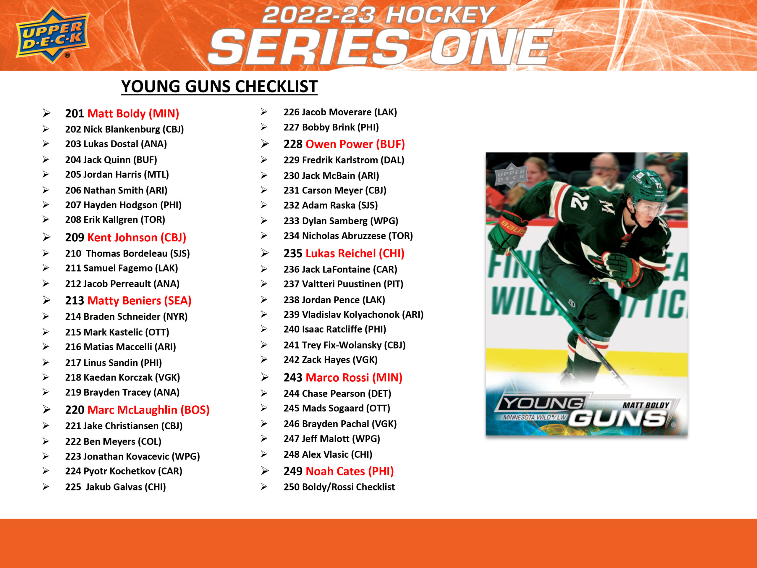 2022 23 NHL Upper Deck Series One Young Guns Checklist Revealed 